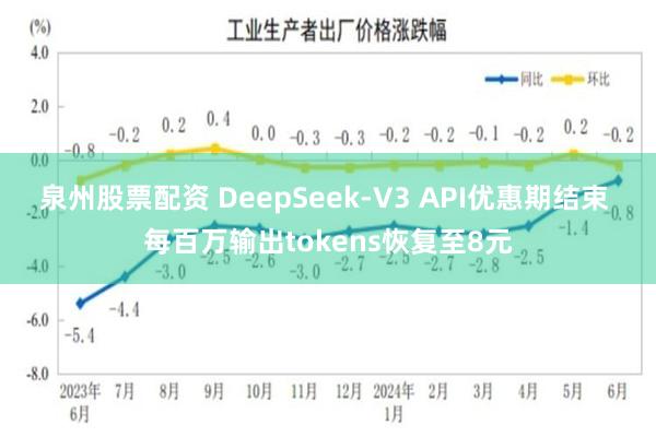 泉州股票配资 DeepSeek-V3 API优惠期结束 每百万输出tokens恢复至8元